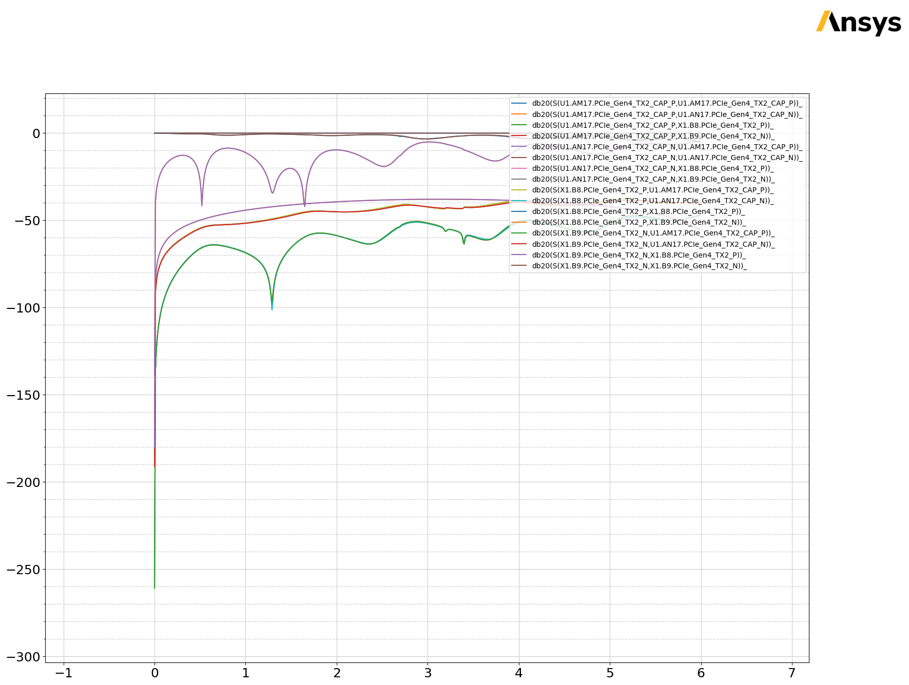 ../../_images/examples_legacy_pyaedt_integration_09_Configuration_31_0.png