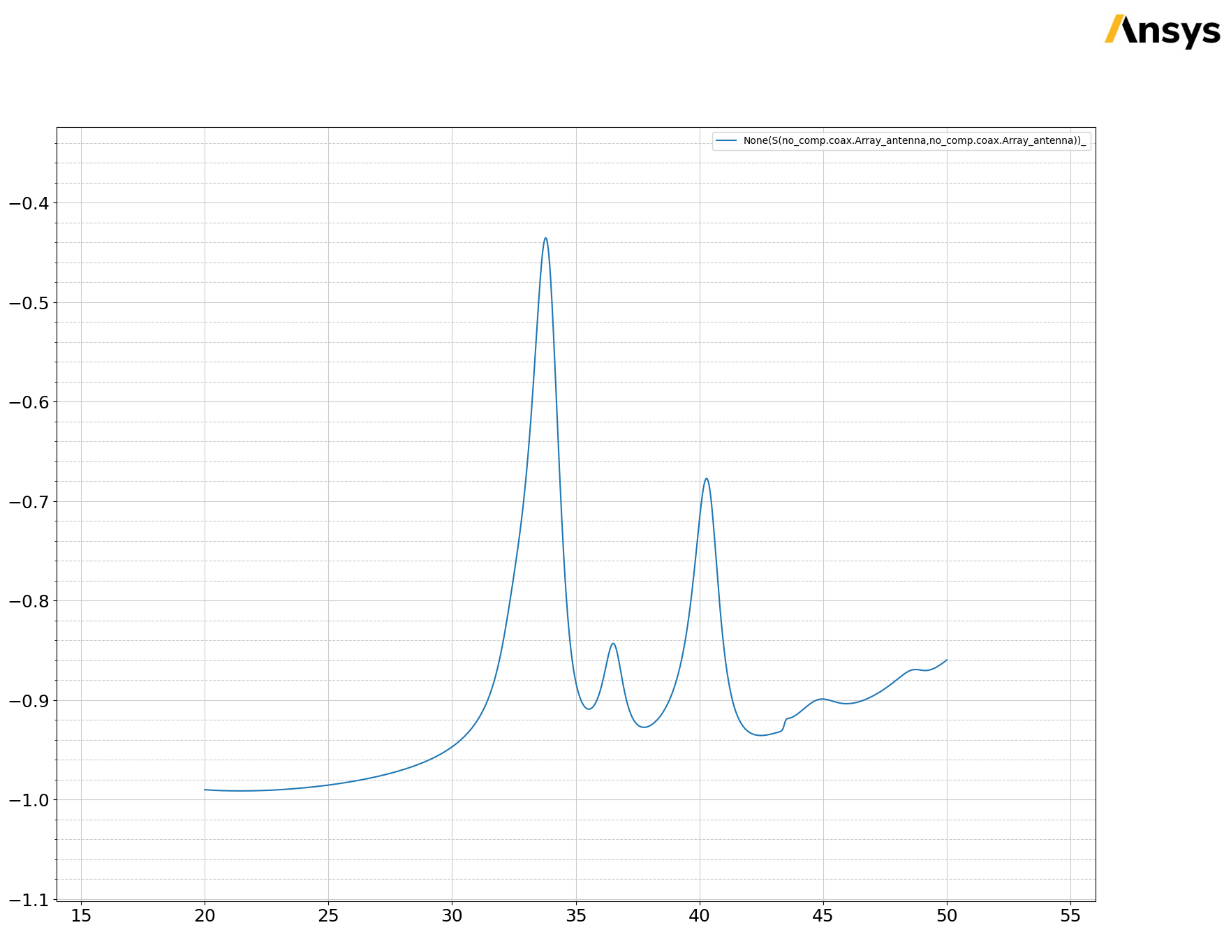 ../../_images/examples_legacy_pyaedt_integration_03_5G_antenna_example_43_2.png