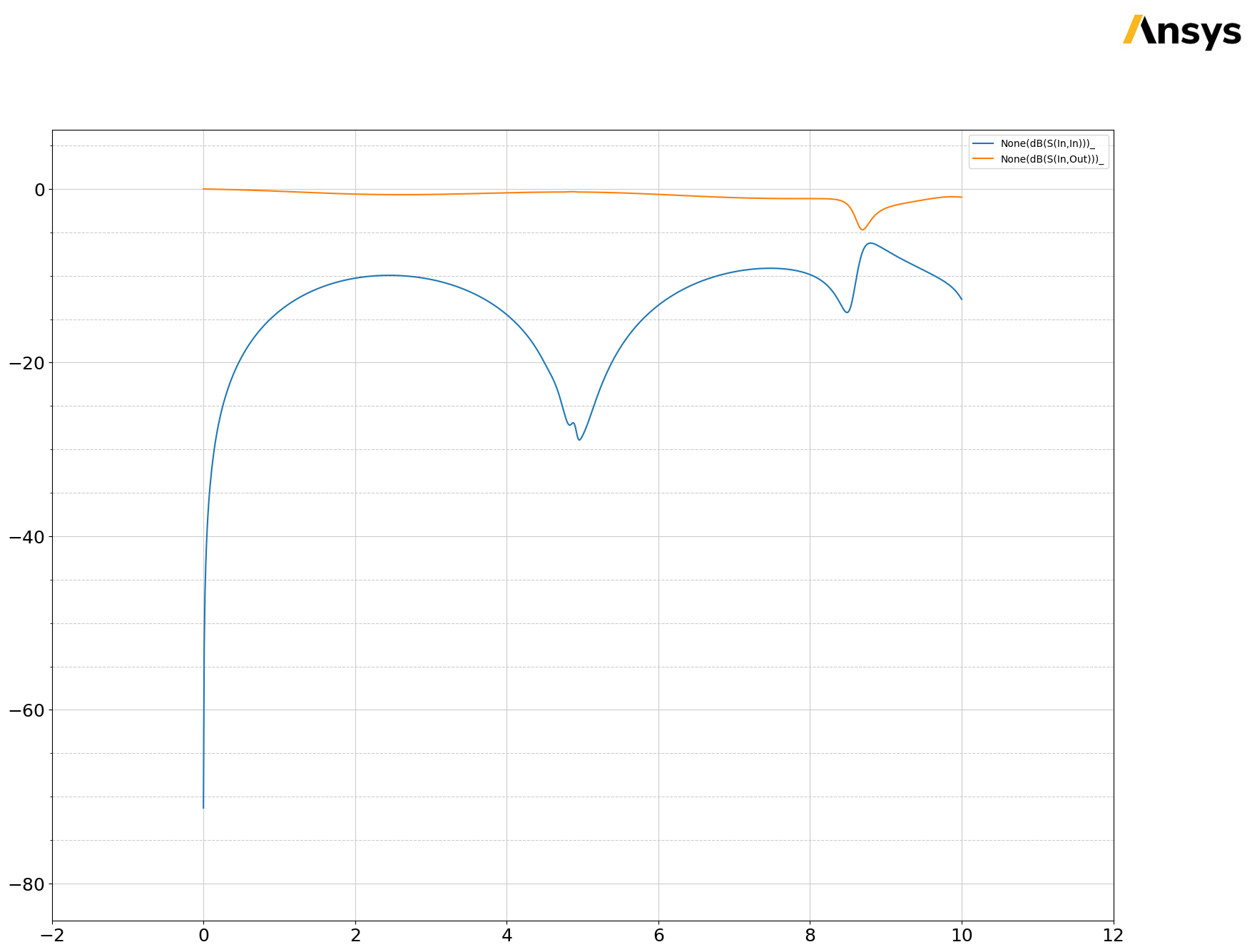 ../../_images/examples_legacy_pyaedt_integration_04_edb_parametrized_design_51_2.png