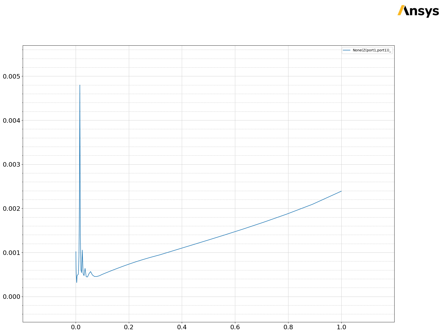 ../../_images/examples_use_configuration_pdn_analysis_36_1.png